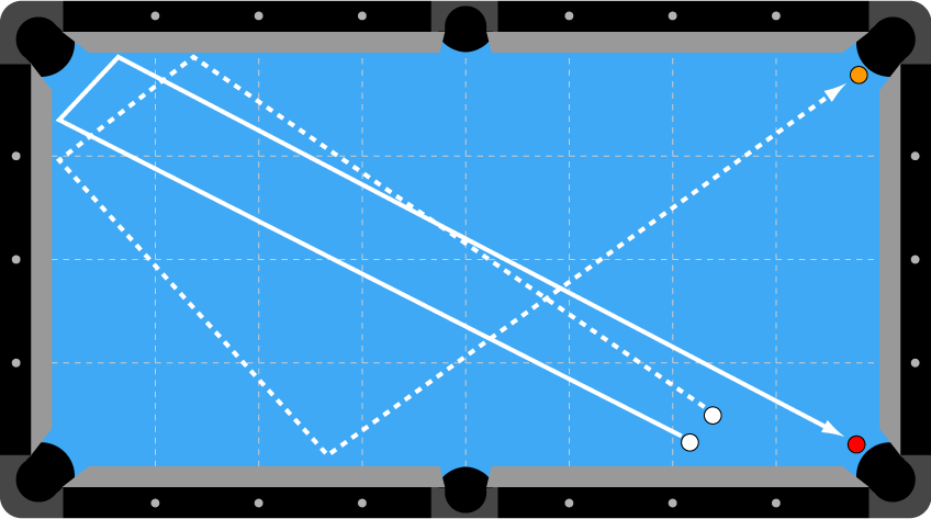 2 and 3 Rail Double Kick